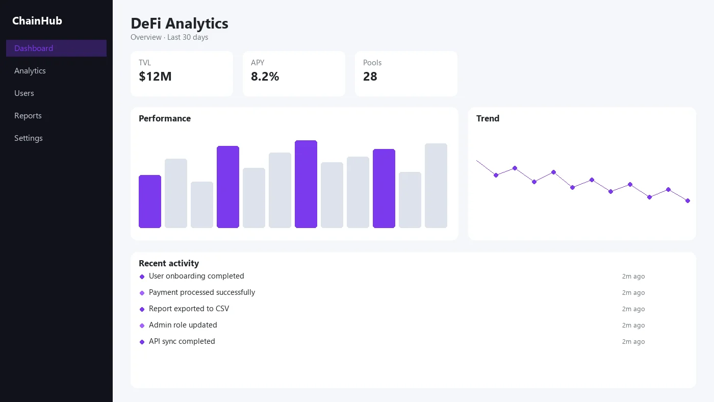 DeFi analytics dashboard with TVL, APY rates, and liquidity pool counts