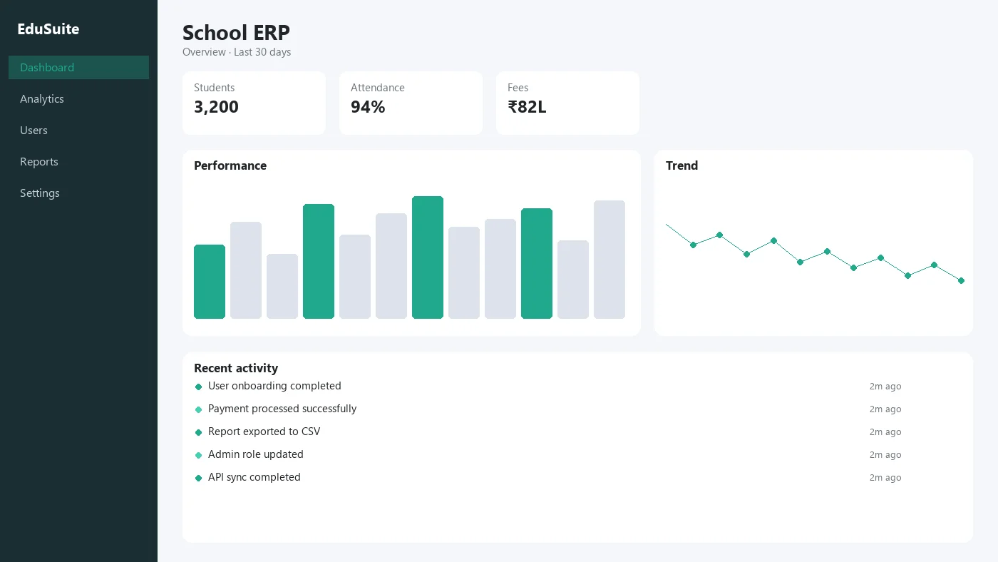 School ERP dashboard with student enrollment, attendance, and fee collection KPIs