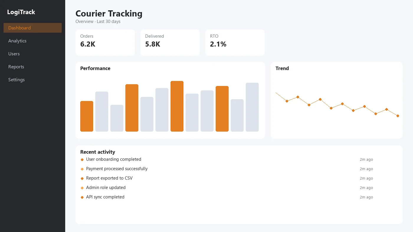 Courier tracking dashboard with order volume, deliveries, and RTO rates