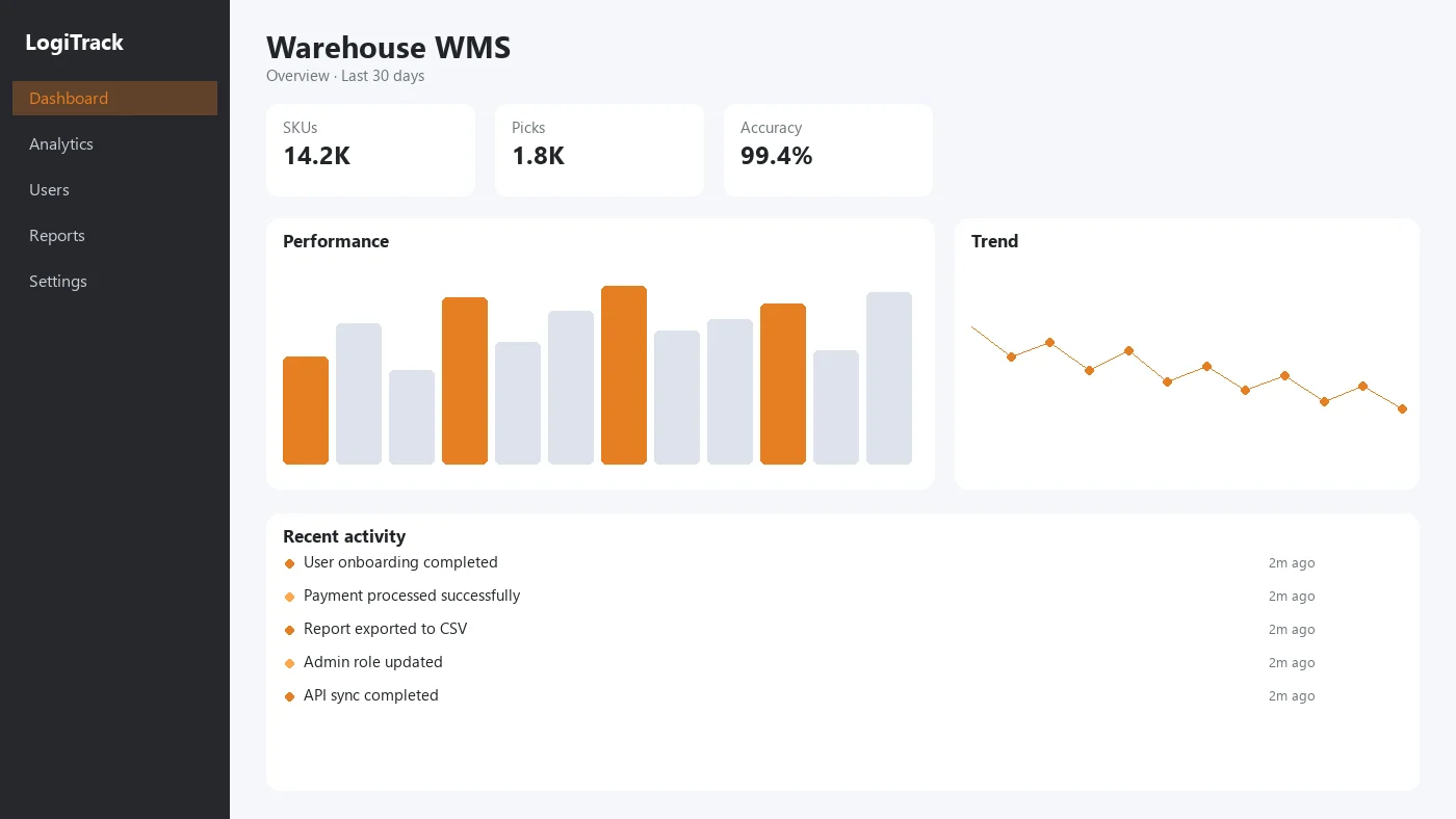 Warehouse WMS dashboard with SKU counts, pick rates, and inventory accuracy