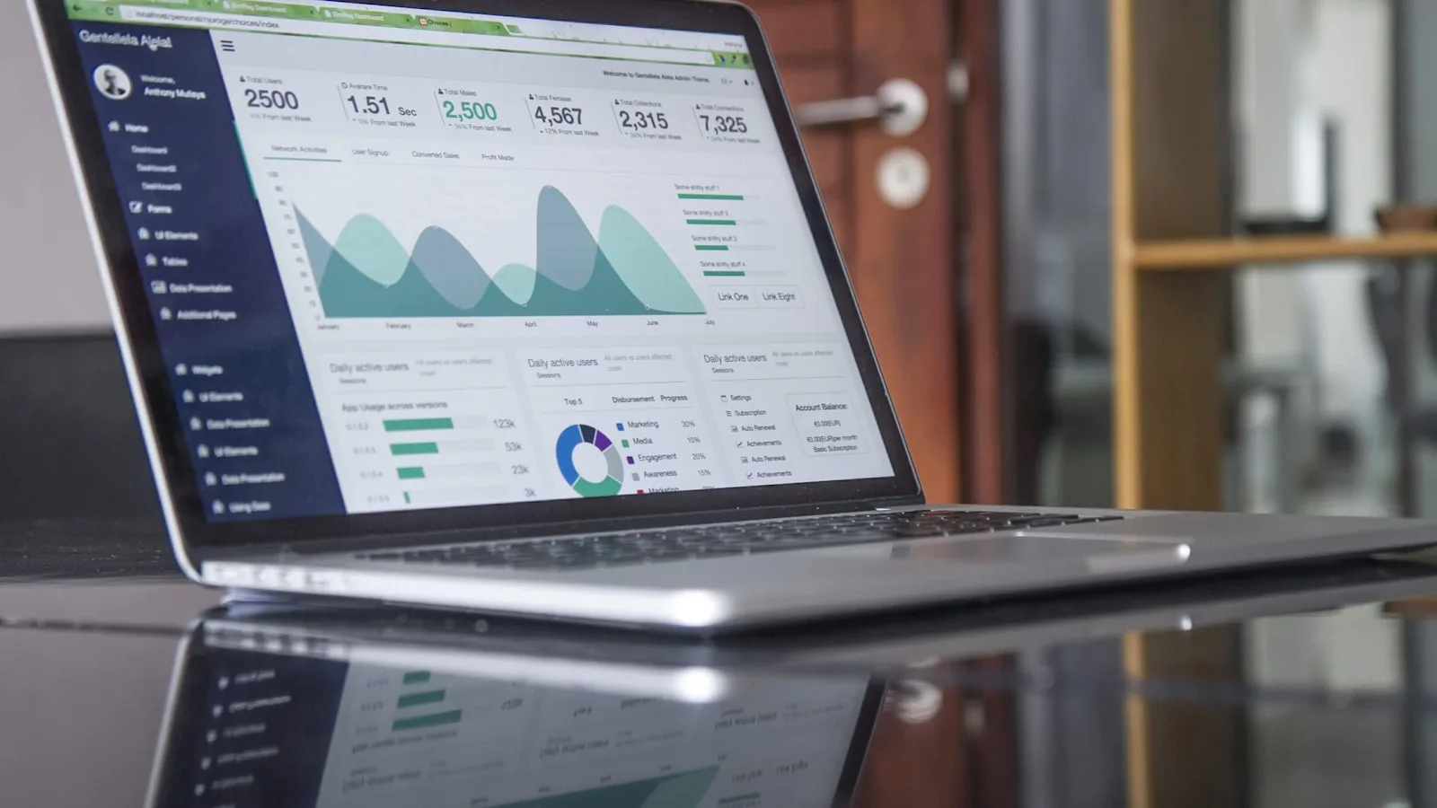 Marketing automation campaigns